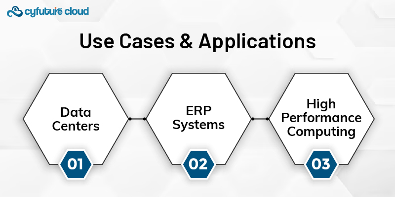 Use Cases and Applications